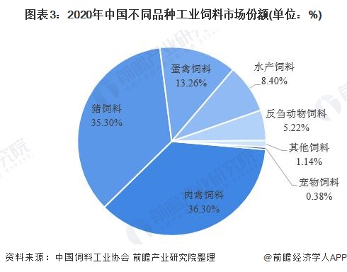 4、豬飼料市場調(diào)查報告怎么寫