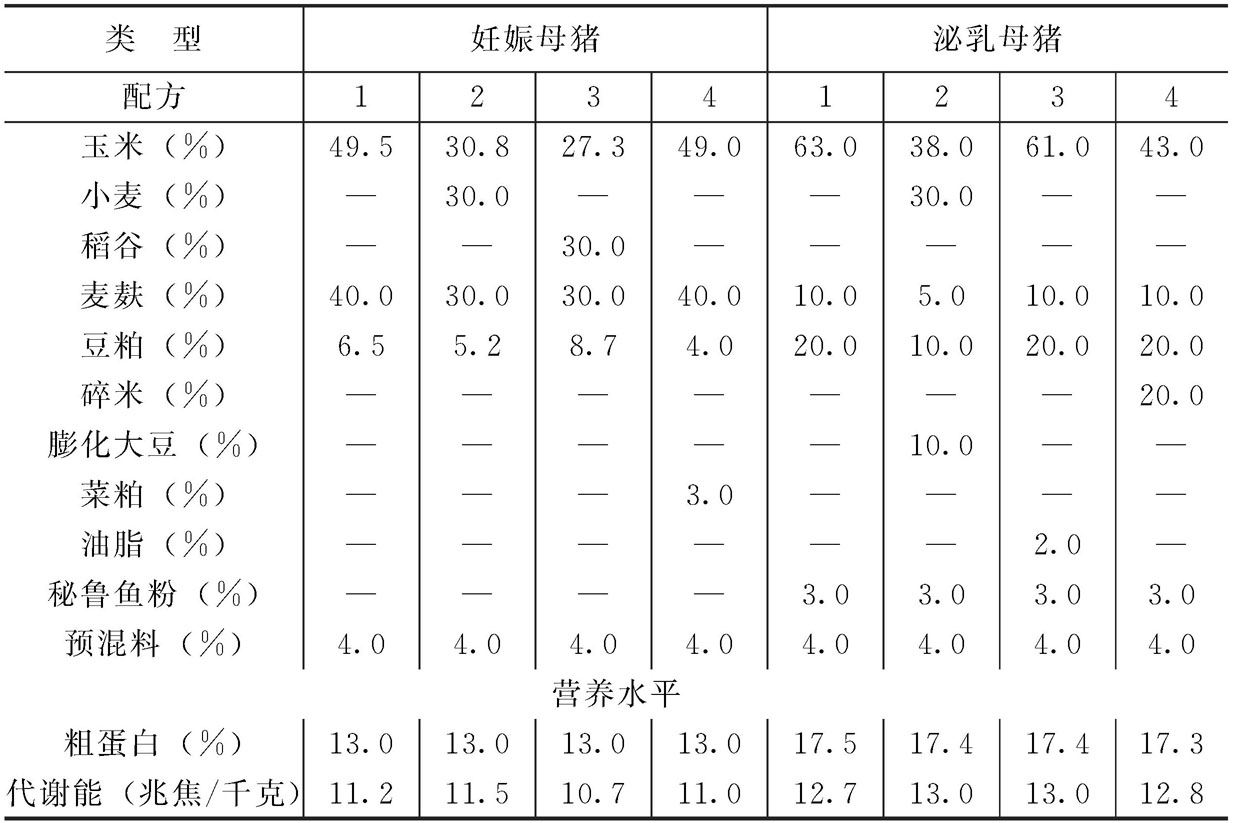 1、誰(shuí)知道豬飼料配方