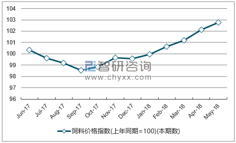 2、金太陽(yáng)豬飼料多少錢(qián)一袋？ 