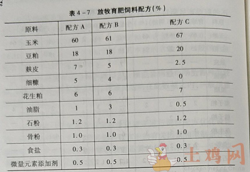 1、自制豬飼料配方大全