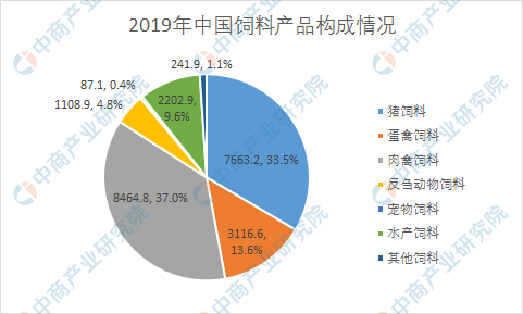 1、如何制備全價肉牛飼料