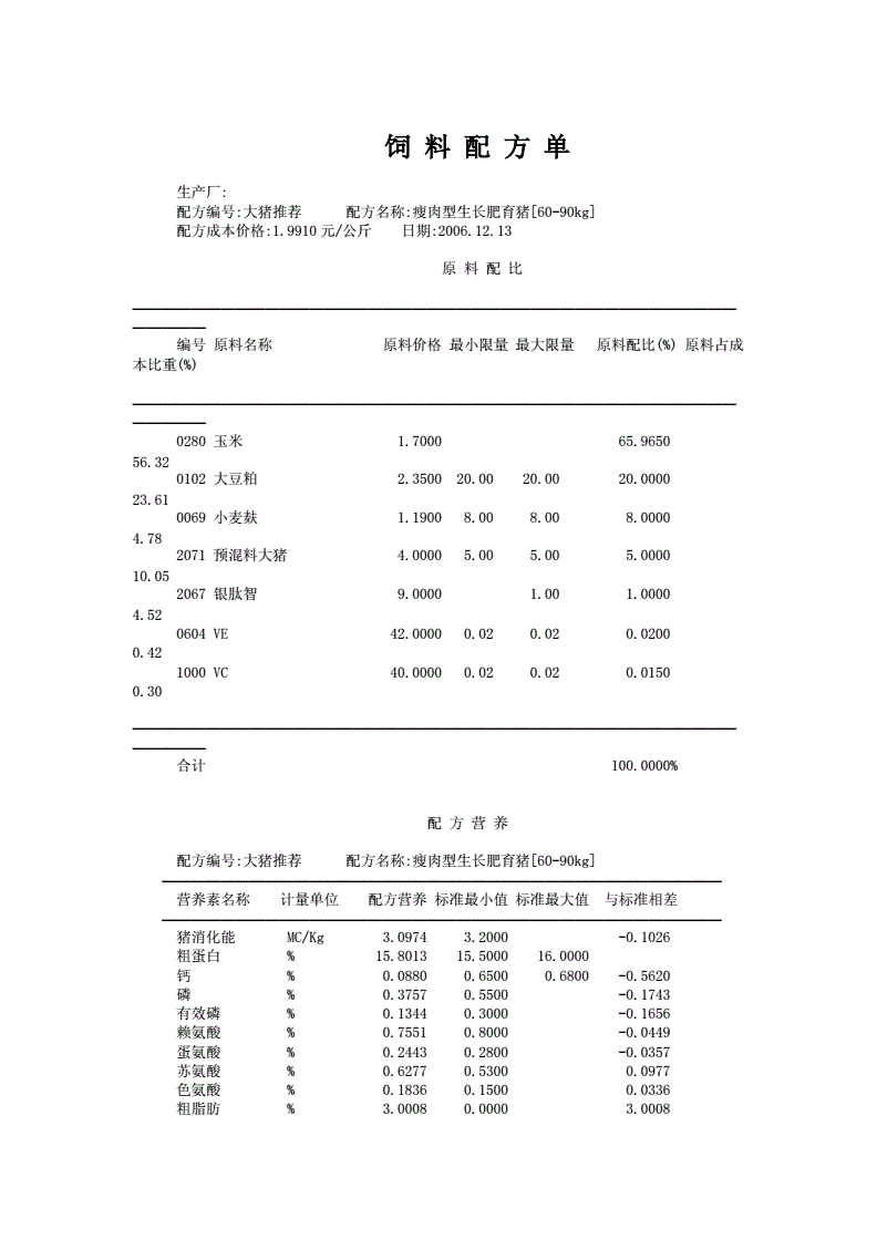 1、自制豬飼料配方大全