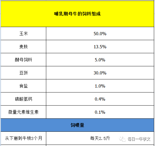 2、什么樣的飼料對奶牛好？ 